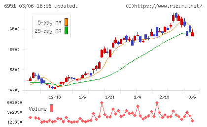 日本電子チャート