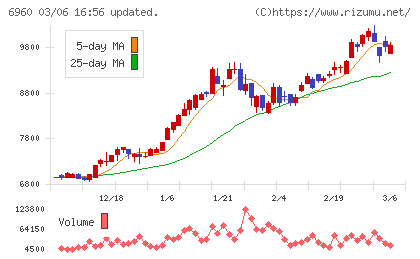 フクダ電子チャート