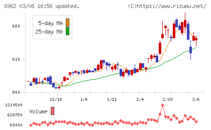 大真空チャート