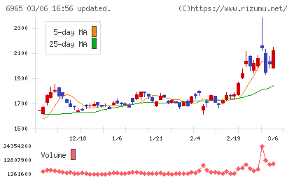 浜松ホトニクスチャート