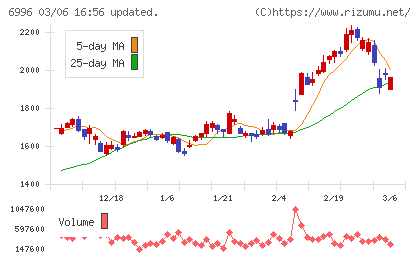 ニチコンチャート