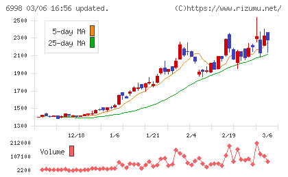 日本タングステンチャート