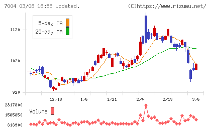 カナデビアチャート