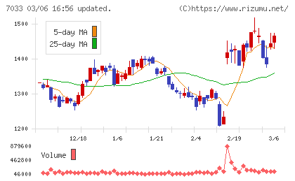 マネジメントソリューションズチャート