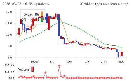 イーエムネットジャパンチャート