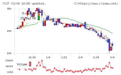 テノ．ホールディングスチャート