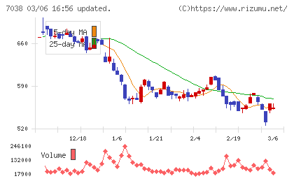 フロンティア・マネジメントチャート
