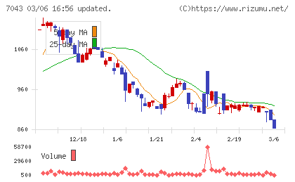 アルーチャート