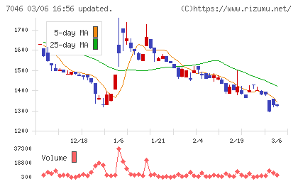 ＴＤＳＥチャート
