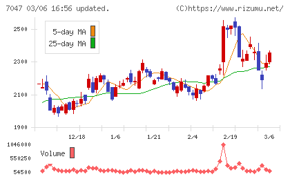 ポートチャート
