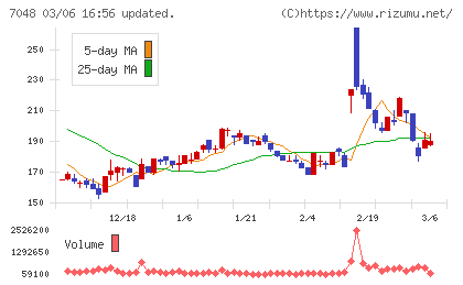 ベルトラチャート