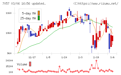 エヌ・シー・エヌチャート