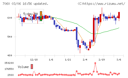 ギークスチャート