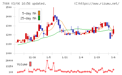 ハウテレビジョンチャート