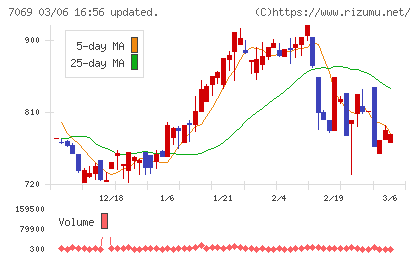 サイバー・バズチャート