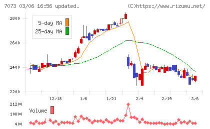ジェイックチャート