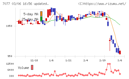 ＡＬｉＮＫインターネットチャート