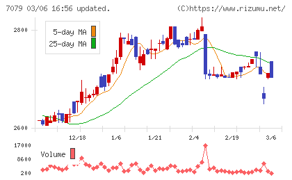 ＷＤＢココチャート