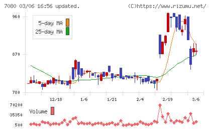 スポーツフィールドチャート