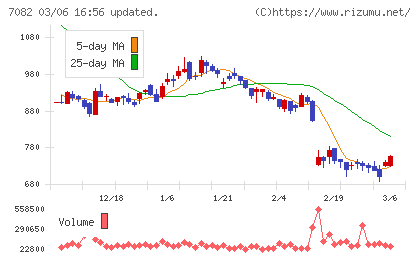 ジモティーチャート