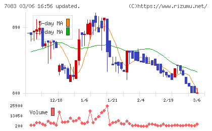 ＡＨＣグループチャート