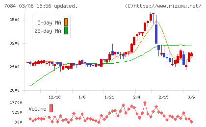 Ｓｍｉｌｅ　Ｈｏｌｄｉｎｇｓチャート