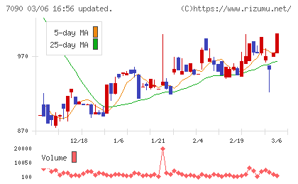リグアチャート