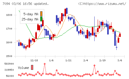 ＮｅｘＴｏｎｅチャート
