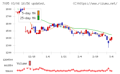 Ｍａｃｂｅｅ　Ｐｌａｎｅｔチャート
