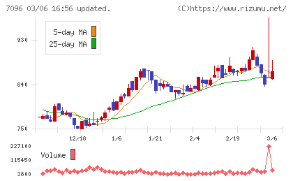 ステムセル研究所チャート