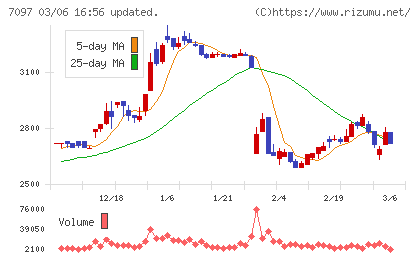 さくらさくプラスチャート