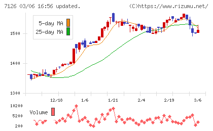 グローバルスタイルチャート