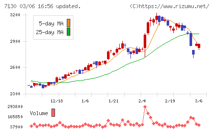 ヤマエグループホールディングスチャート