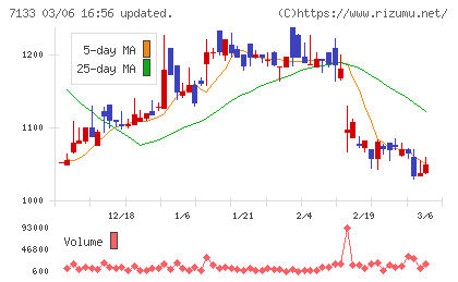ＨＹＵＧＡ　ＰＲＩＭＡＲＹ　ＣＡＲＥチャート