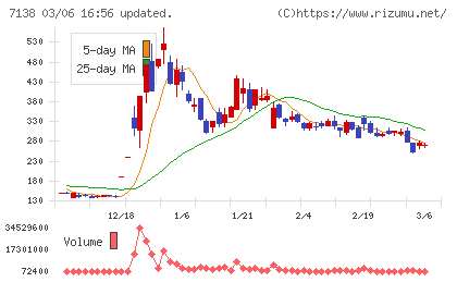 ＴＯＲＩＣＯチャート