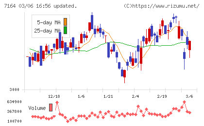 全国保証チャート