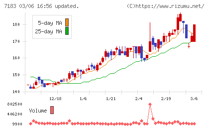 あんしん保証チャート