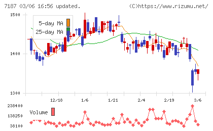 ジェイリースチャート