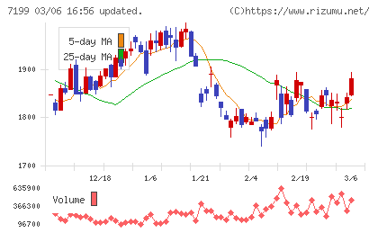 プレミアグループチャート