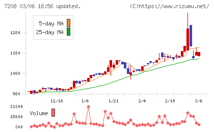 カネミツチャート