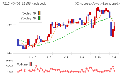 ファルテックチャート