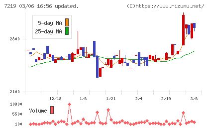 エッチ・ケー・エスチャート