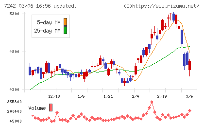 カヤバチャート