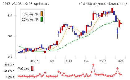 ミクニチャート