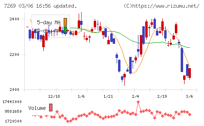 スズキチャート
