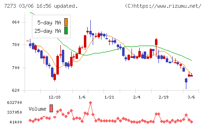 イクヨチャート