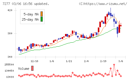 ＴＢＫチャート