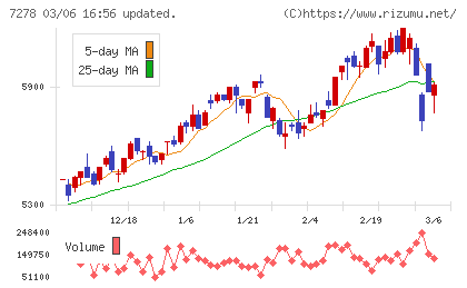 エクセディチャート