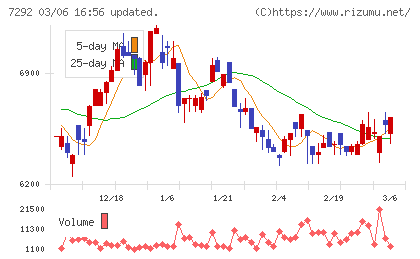 村上開明堂チャート