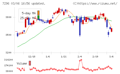 エフ・シー・シーチャート